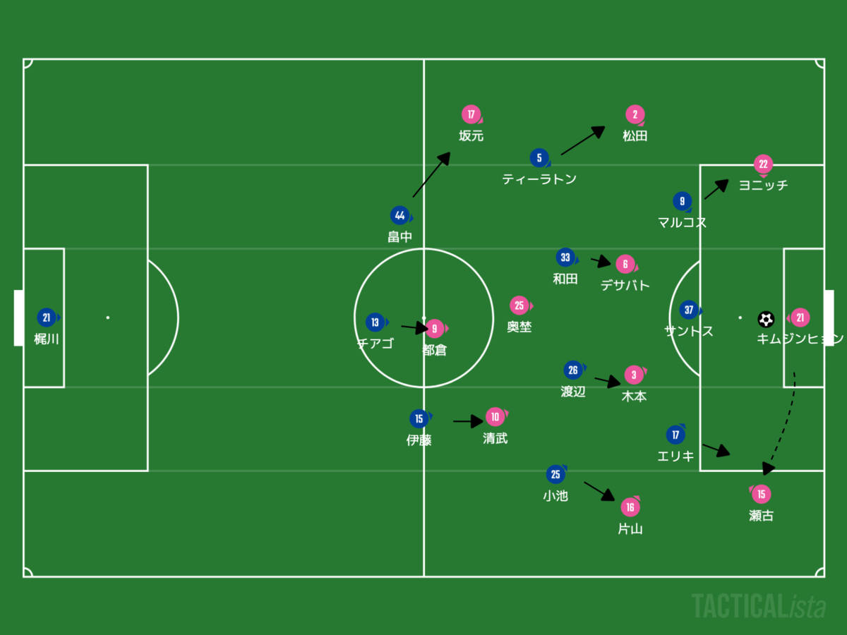 f:id:football-analyst:20200914094938p:plain