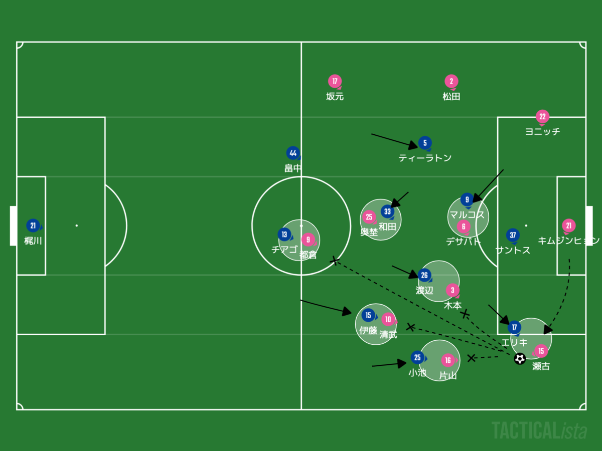 f:id:football-analyst:20200914095619p:plain