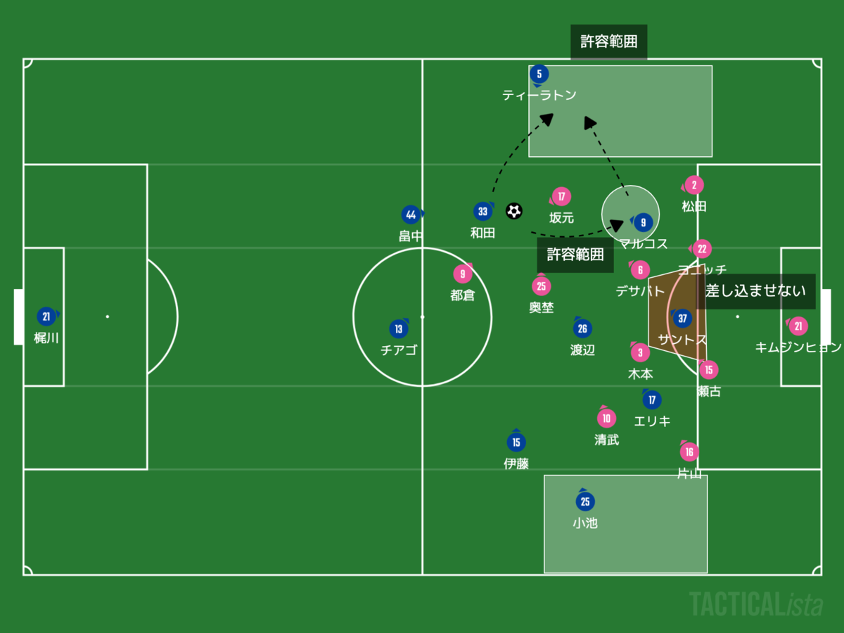 f:id:football-analyst:20200914101633p:plain