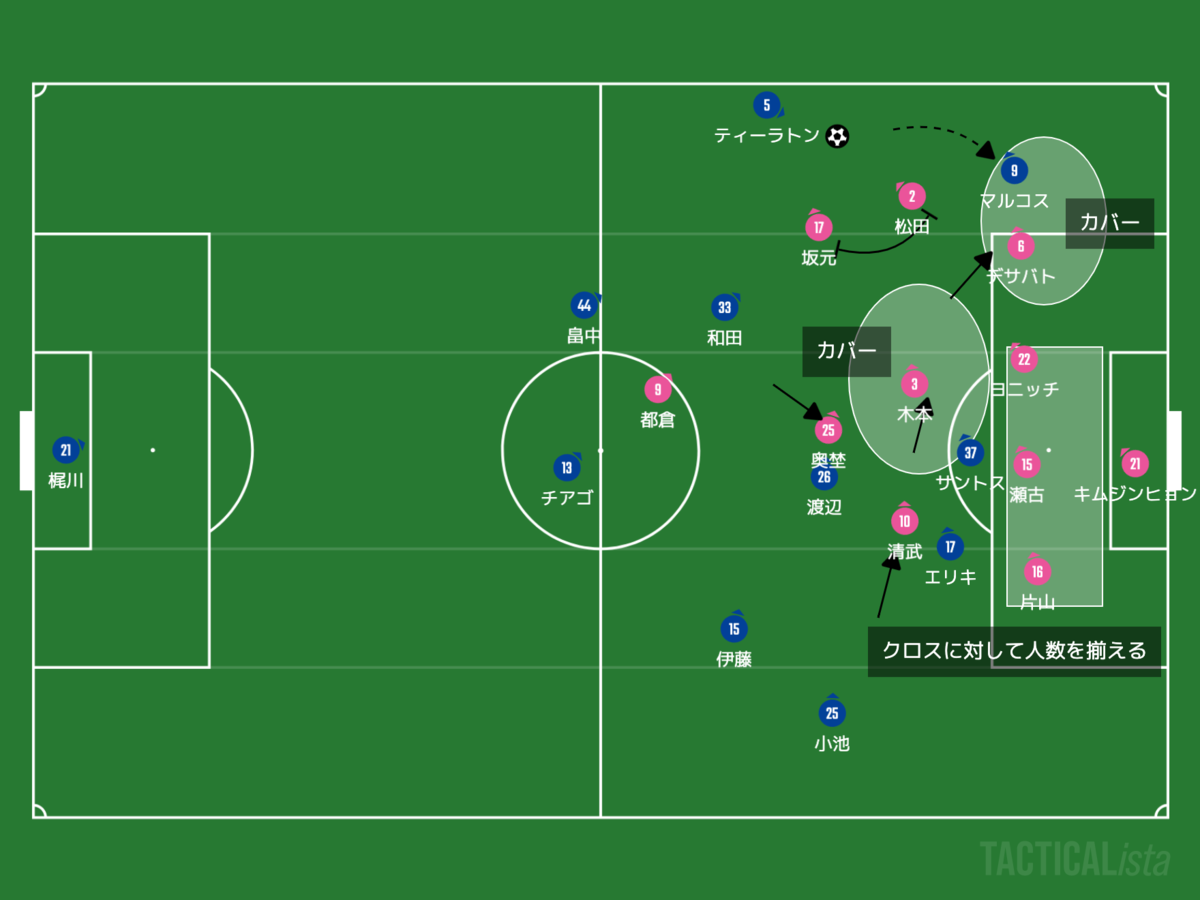 f:id:football-analyst:20200914104242p:plain