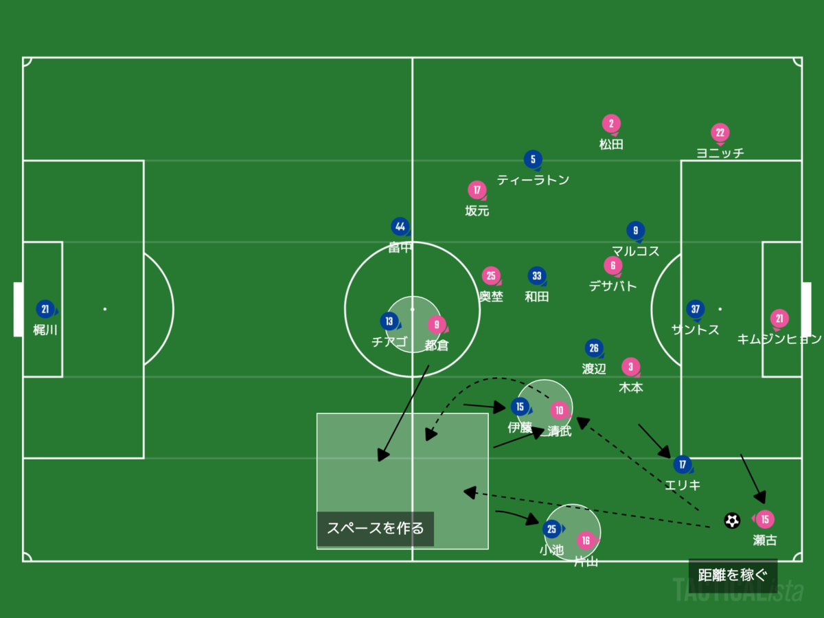 f:id:football-analyst:20200914111644p:plain