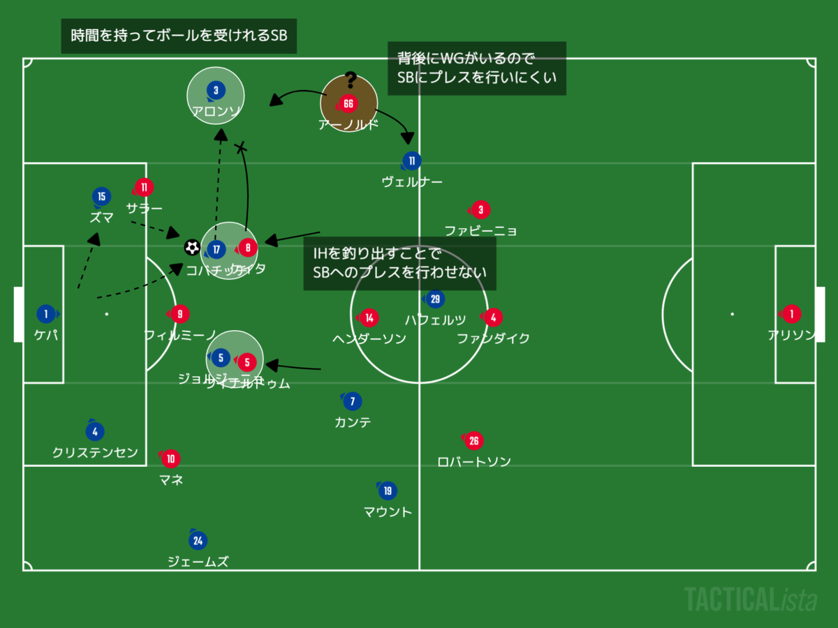 f:id:football-analyst:20200921102447p:plain