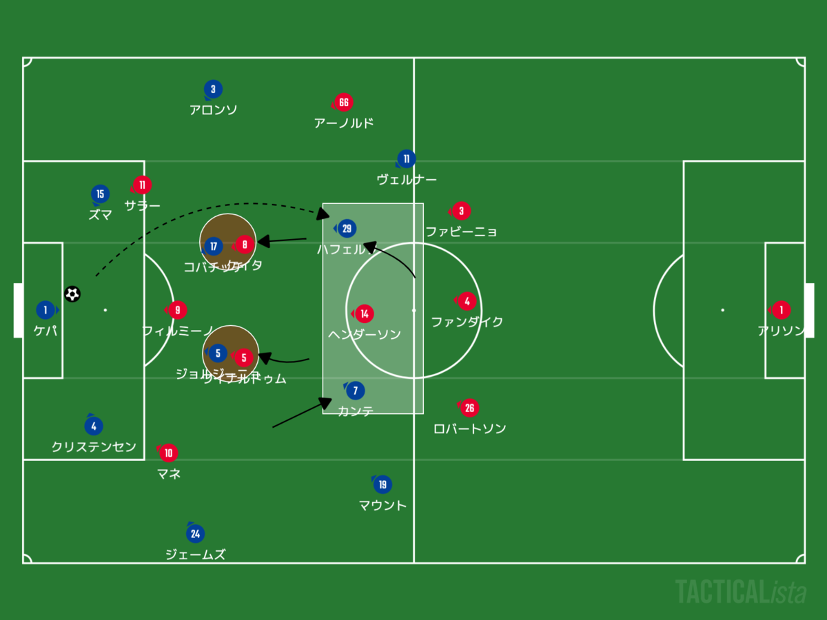 f:id:football-analyst:20200921104840p:plain