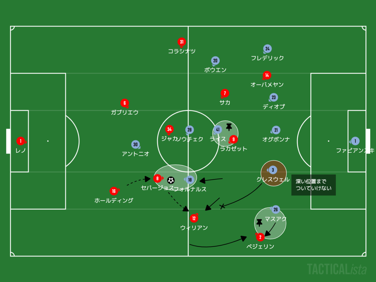 f:id:football-analyst:20200921200228p:plain