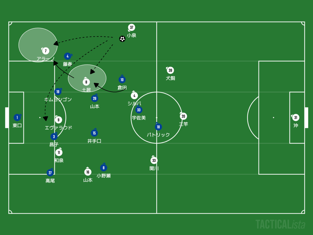 f:id:football-analyst:20201008110759p:plain