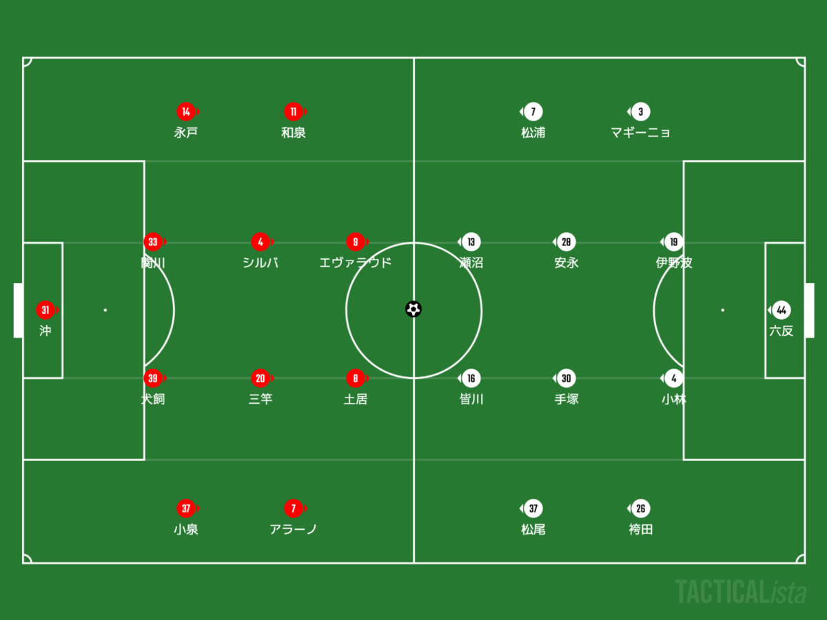 f:id:football-analyst:20201012085716p:plain f:id:football-analyst:20201012085716p:plain