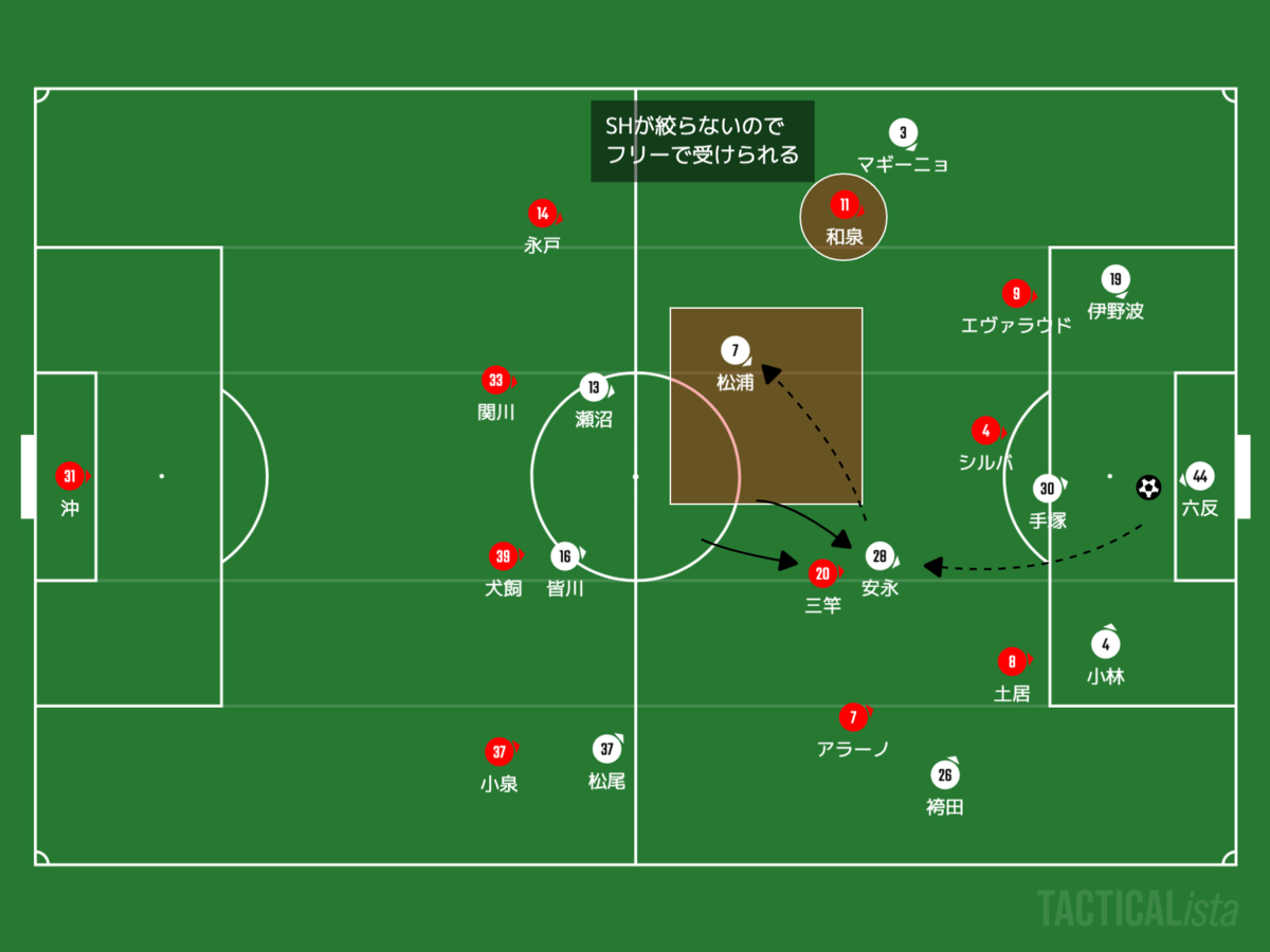 f:id:football-analyst:20201012094442p:plain f:id:football-analyst:20201012094442p:plain