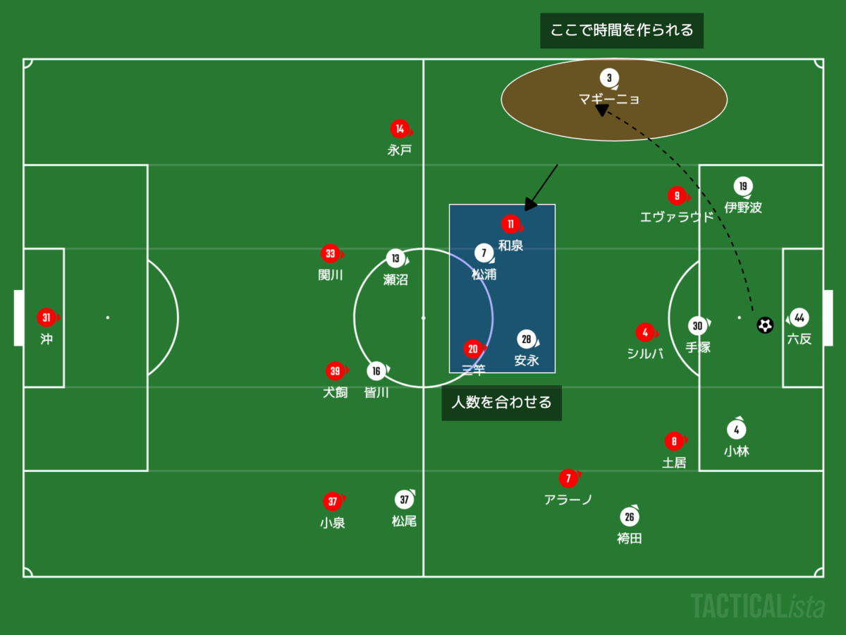 f:id:football-analyst:20201012094728p:plain f:id:football-analyst:20201012094728p:plain