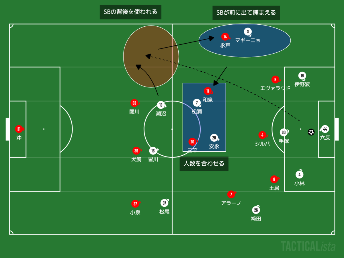 f:id:football-analyst:20201012094927p:plain f:id:football-analyst:20201012094927p:plain