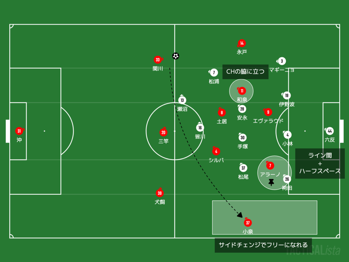 f:id:football-analyst:20201012100555p:plain f:id:football-analyst:20201012100555p:plain