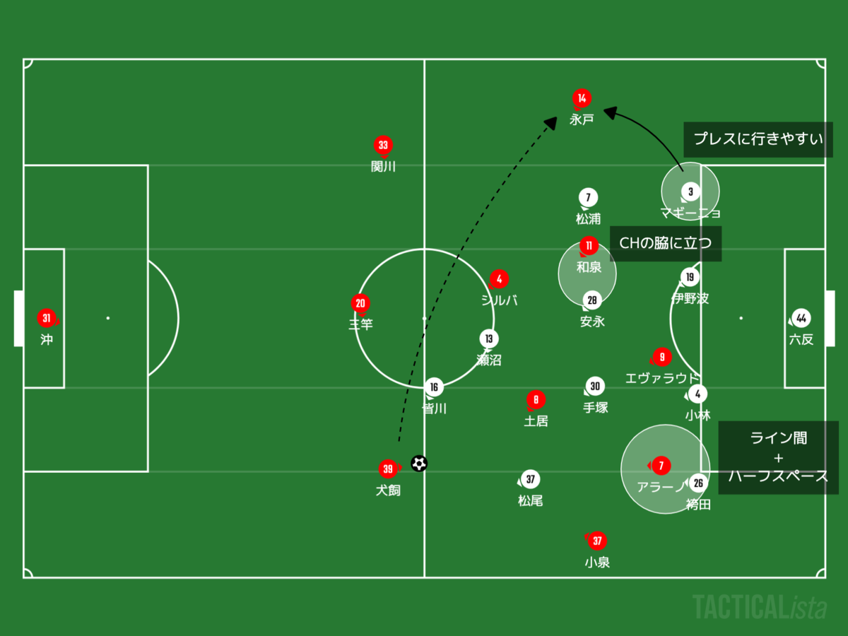 f:id:football-analyst:20201012101432p:plain f:id:football-analyst:20201012101432p:plain