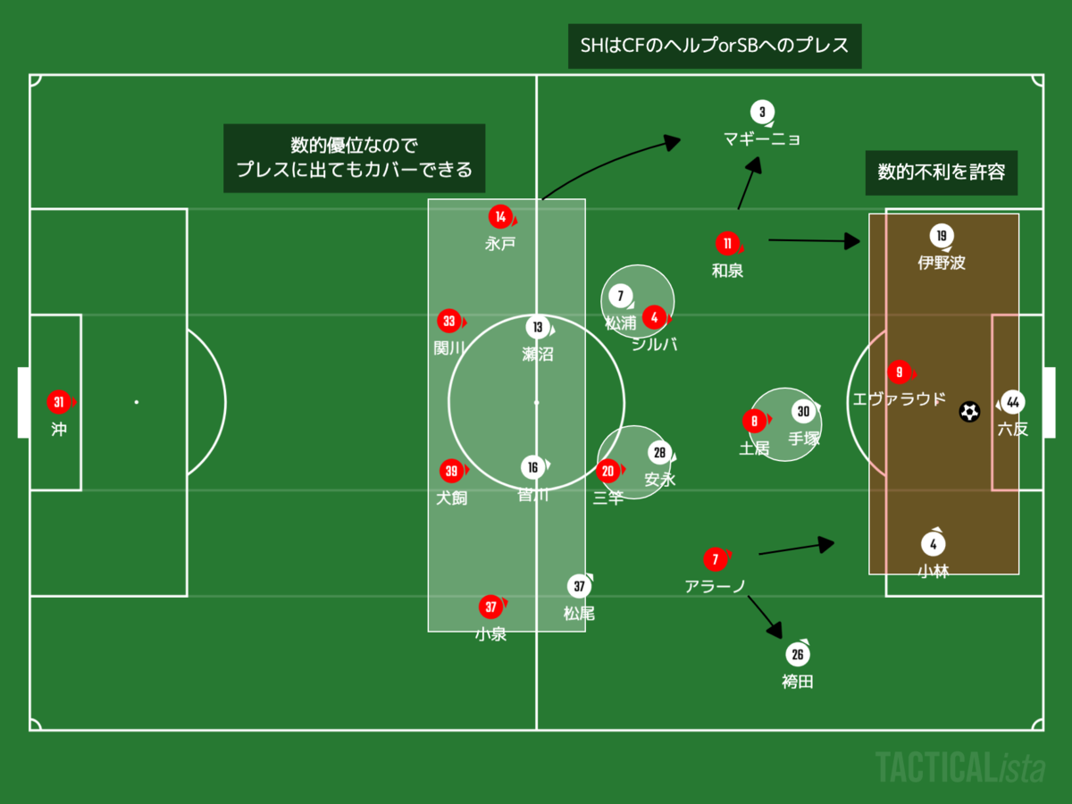 f:id:football-analyst:20201012102004p:plain f:id:football-analyst:20201012102004p:plain