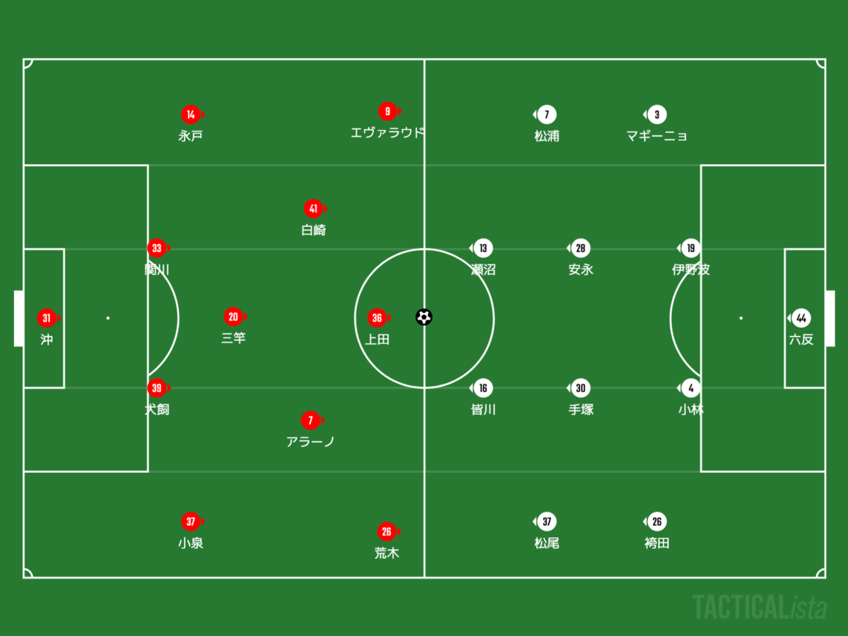 f:id:football-analyst:20201012102614p:plain f:id:football-analyst:20201012102614p:plain