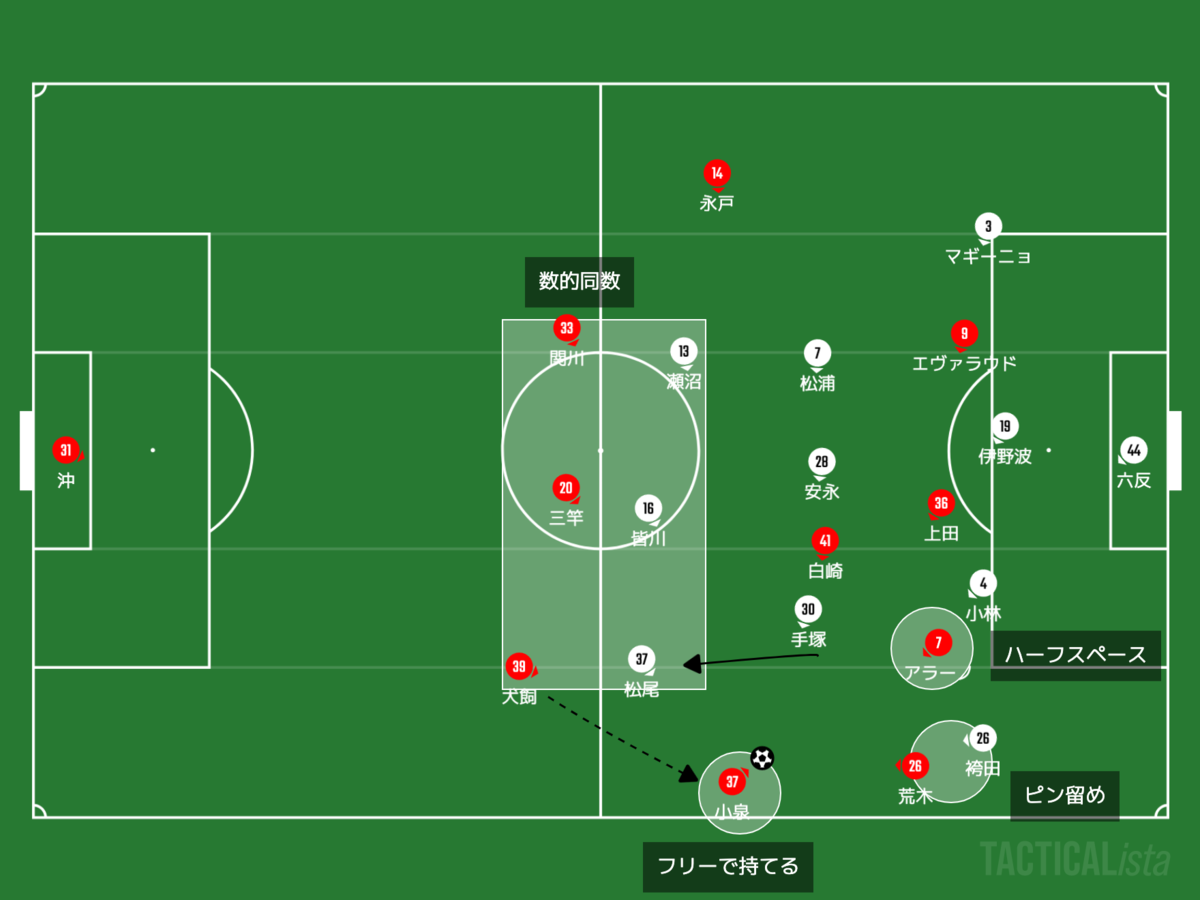 f:id:football-analyst:20201012102835p:plain f:id:football-analyst:20201012102835p:plain