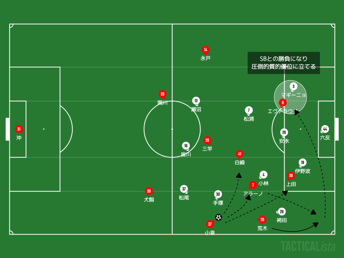 f:id:football-analyst:20201012103430p:plain f:id:football-analyst:20201012103430p:plain