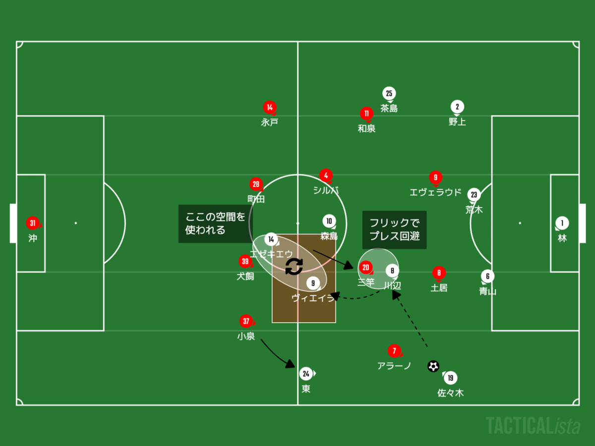 f:id:football-analyst:20201025092400p:plain