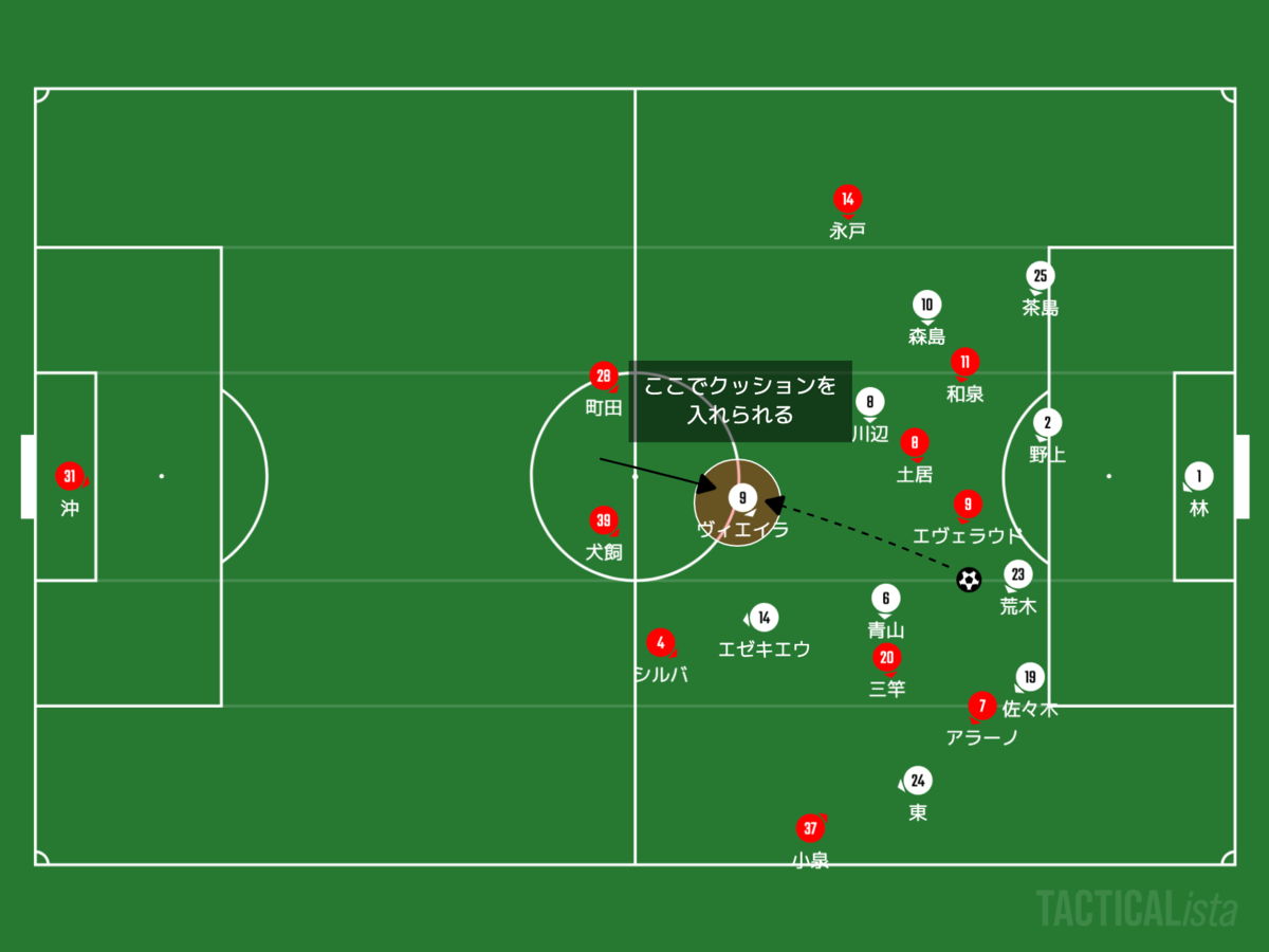 f:id:football-analyst:20201025094223p:plain