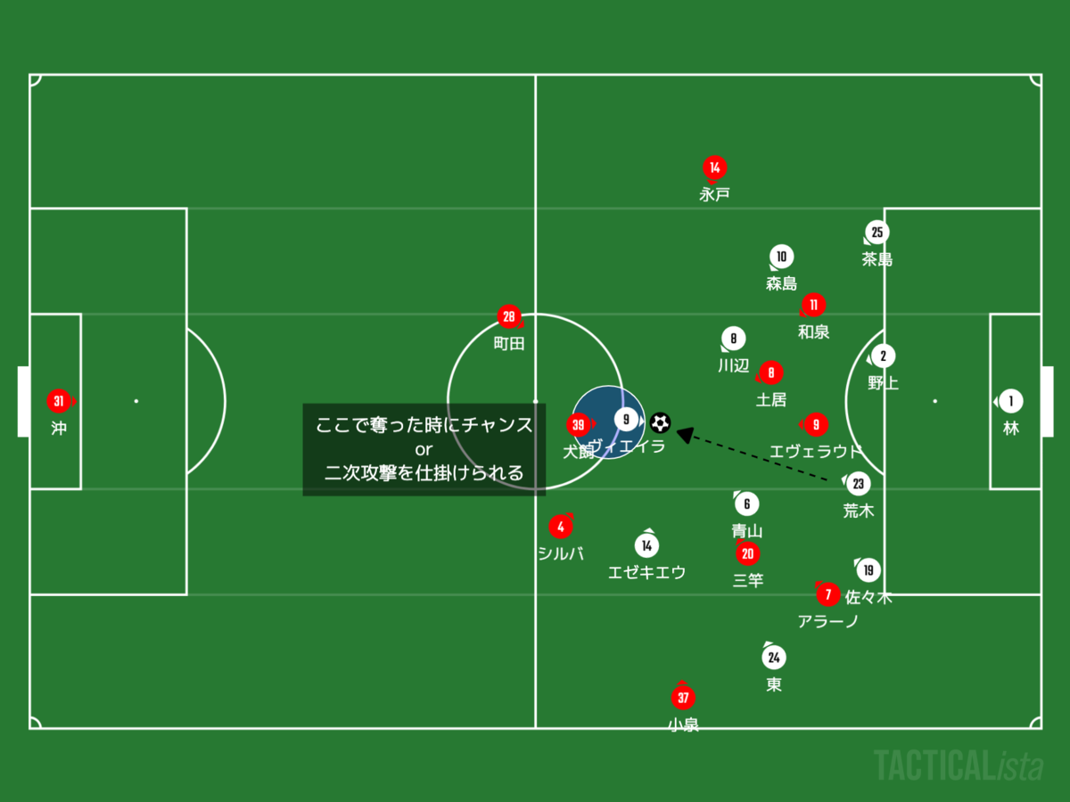 f:id:football-analyst:20201025094726p:plain