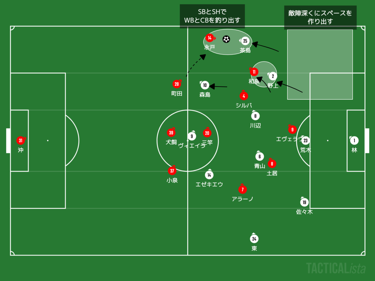 f:id:football-analyst:20201025095712p:plain