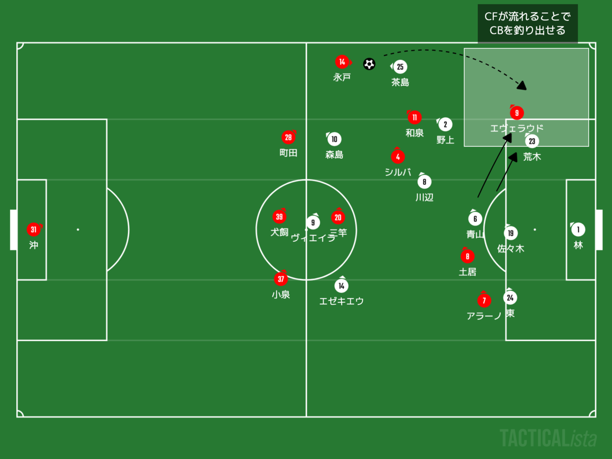 f:id:football-analyst:20201025095902p:plain