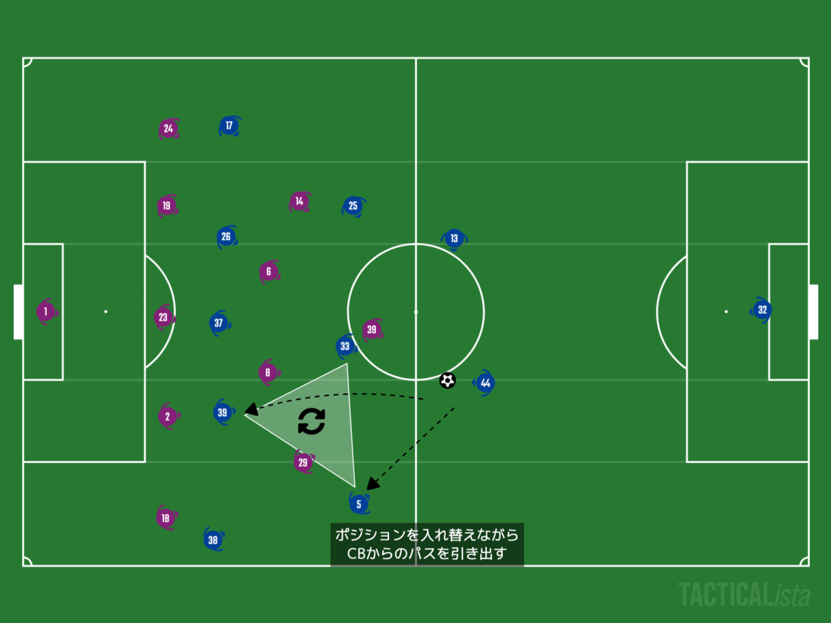 分析レビュー J１第３２節 サンフレッチェ広島 Vs 横浜f マリノス サッカー戦術分析 Footballのハナシ