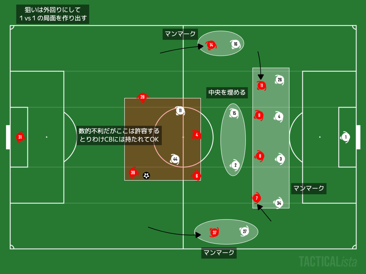 f:id:football-analyst:20201031221129p:plain