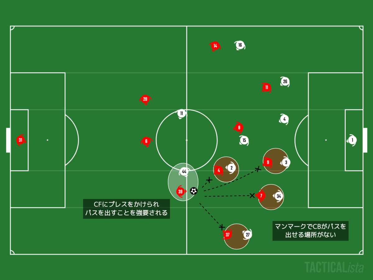 f:id:football-analyst:20201031222736p:plain