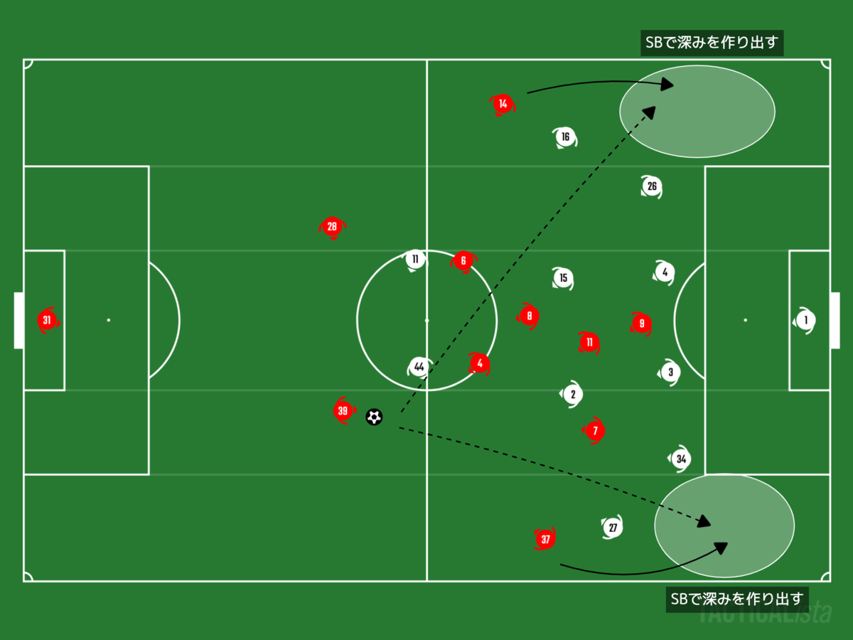 f:id:football-analyst:20201031224554p:plain