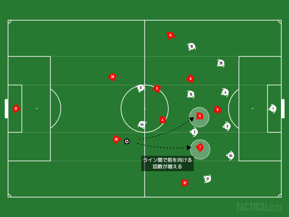 f:id:football-analyst:20201031231806p:plain