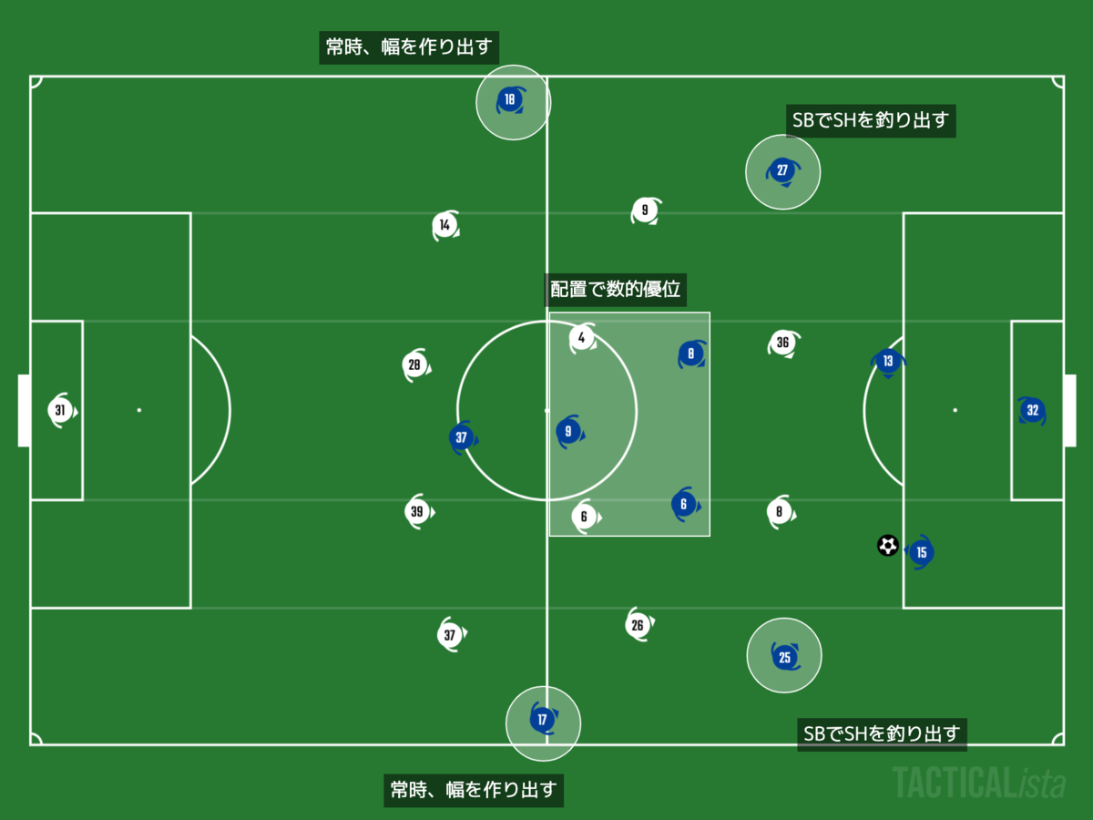 f:id:football-analyst:20201103222543p:plain