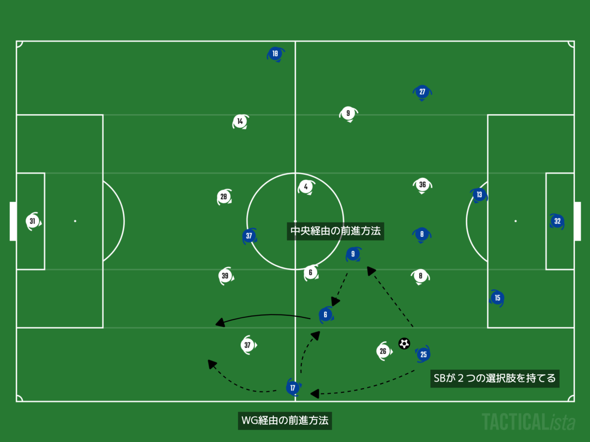 f:id:football-analyst:20201103223533p:plain