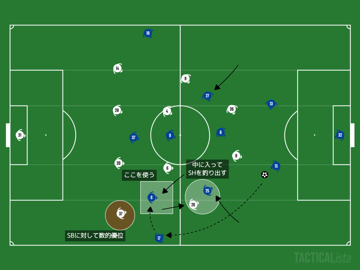 f:id:football-analyst:20201103224441p:plain