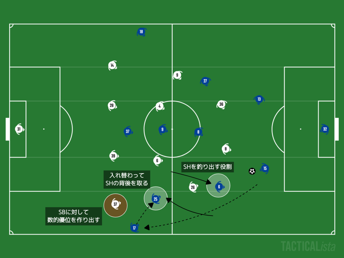 f:id:football-analyst:20201103225217p:plain