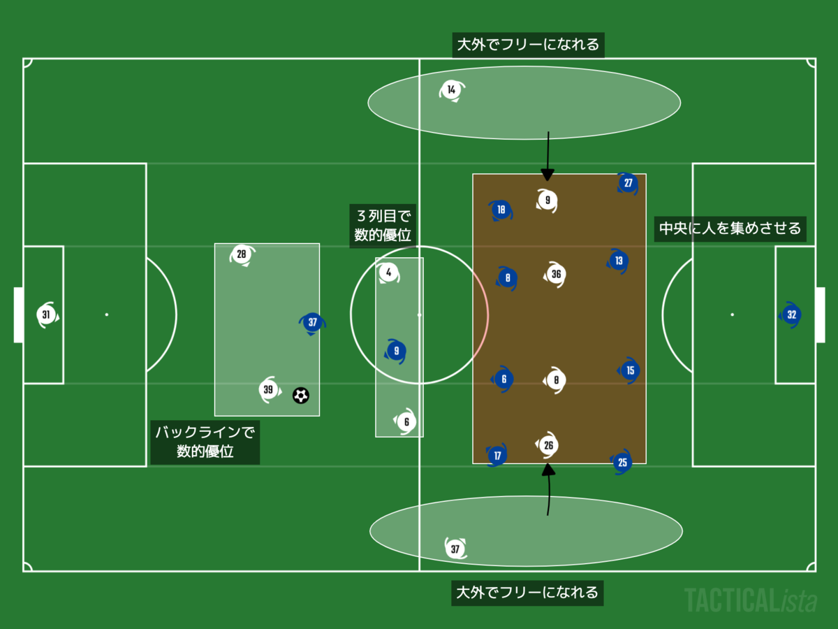 f:id:football-analyst:20201103230139p:plain