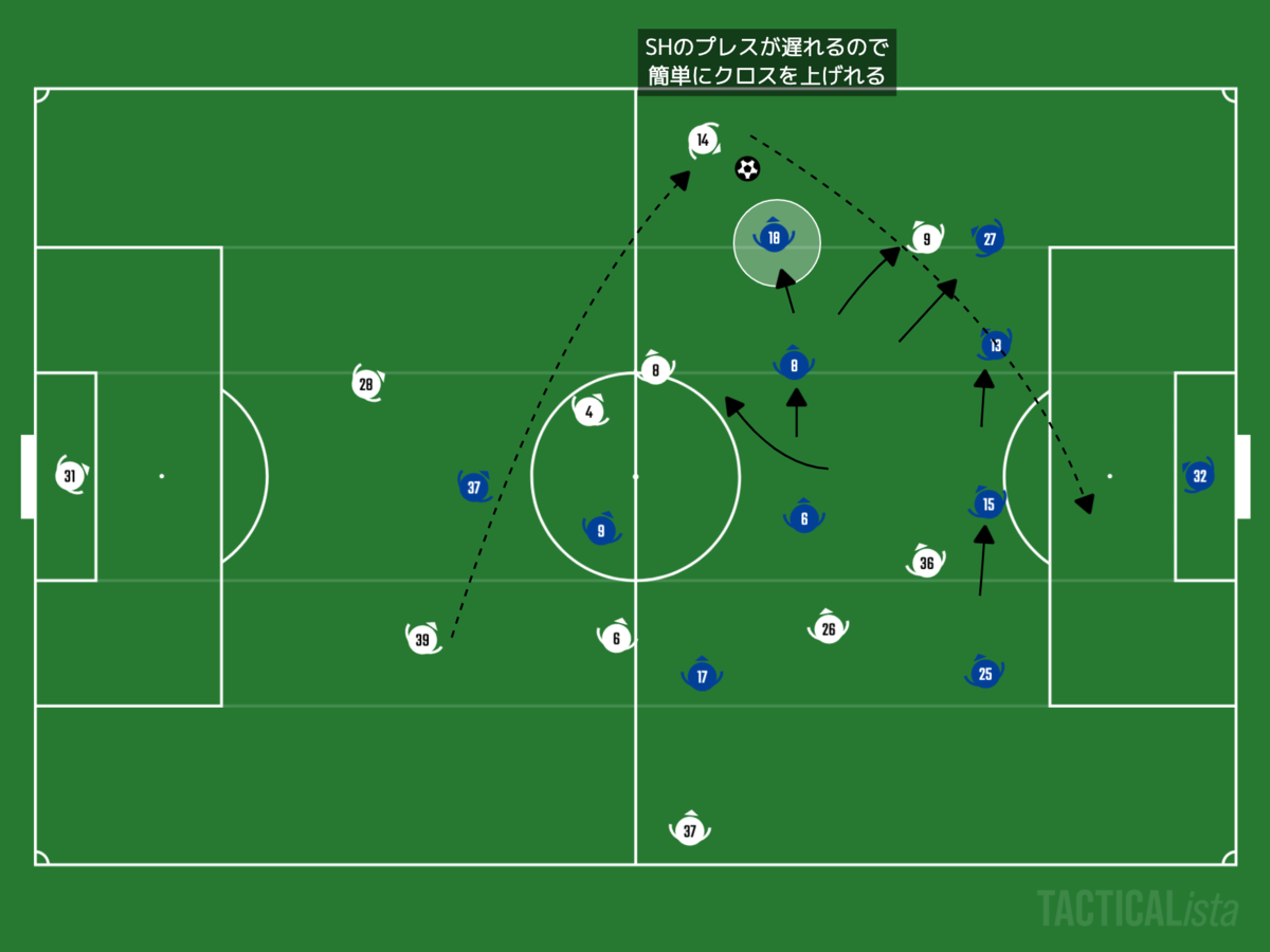 f:id:football-analyst:20201103230651p:plain