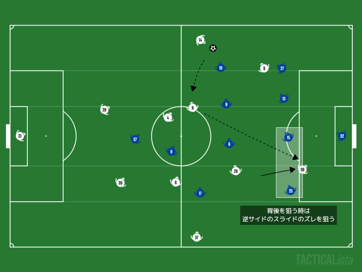 f:id:football-analyst:20201103231112p:plain