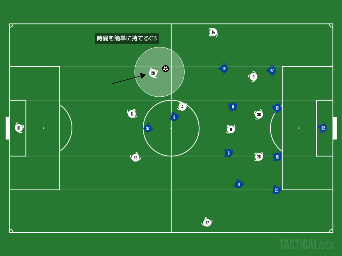 f:id:football-analyst:20201103233150p:plain