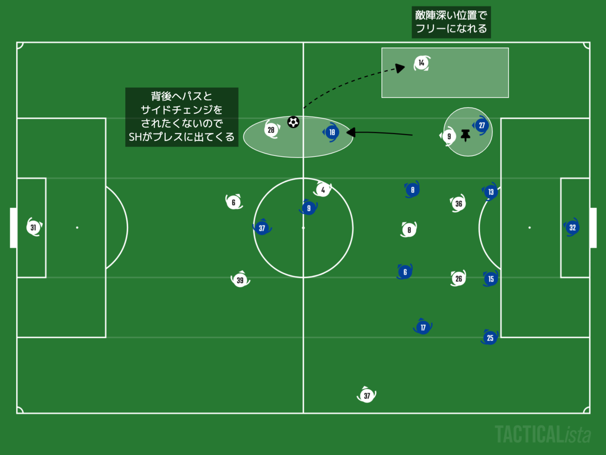 f:id:football-analyst:20201103233417p:plain