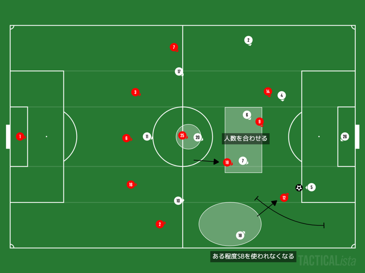 f:id:football-analyst:20201112211519p:plain