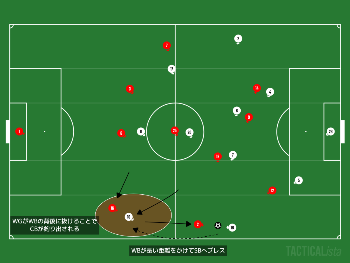 f:id:football-analyst:20201112212232p:plain