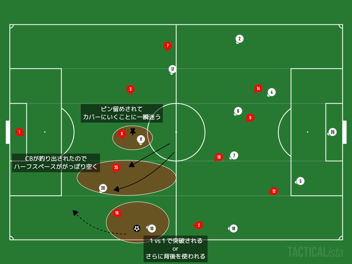 f:id:football-analyst:20201112213331p:plain