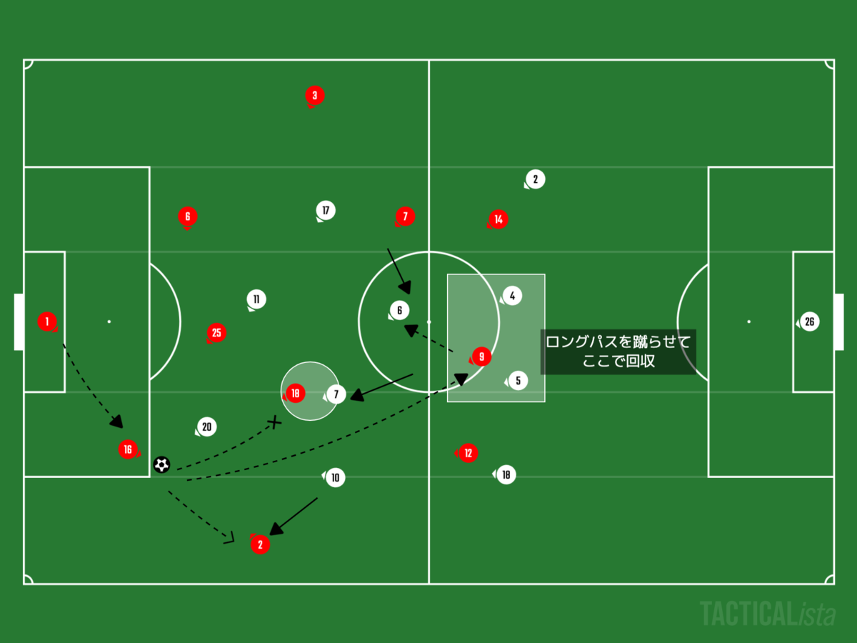 f:id:football-analyst:20201112220618p:plain