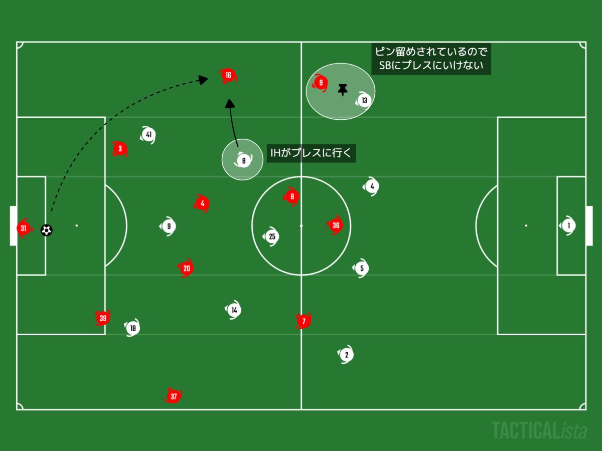 f:id:football-analyst:20201114222005p:plain