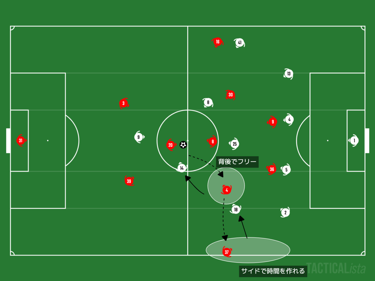 f:id:football-analyst:20201114230537p:plain