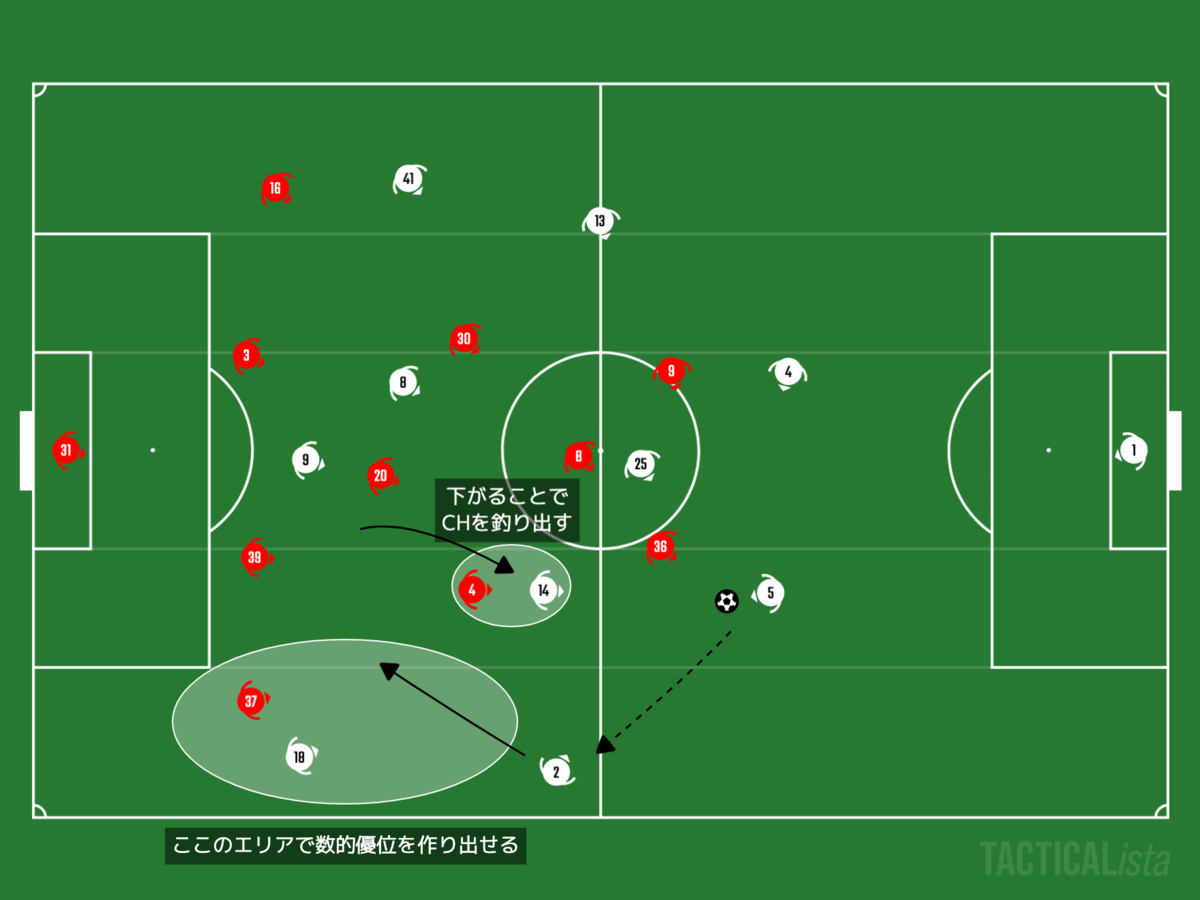 f:id:football-analyst:20201114232143p:plain