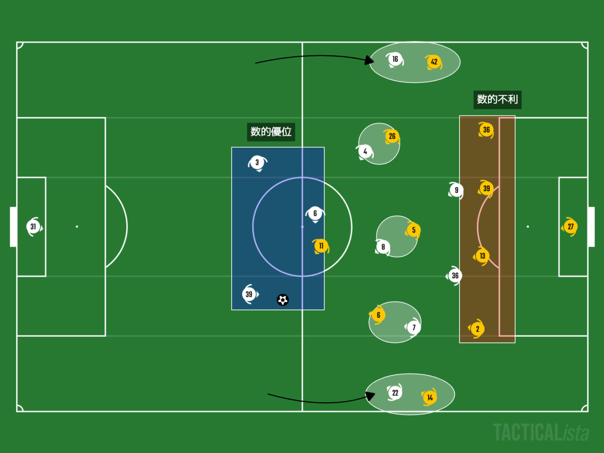 f:id:football-analyst:20201122205020p:plain