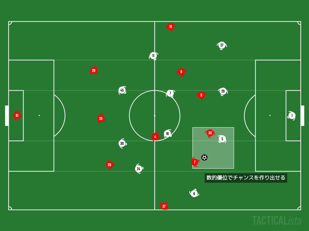 f:id:football-analyst:20201130095354p:plain