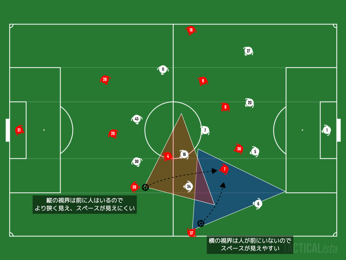 f:id:football-analyst:20201130104826p:plain