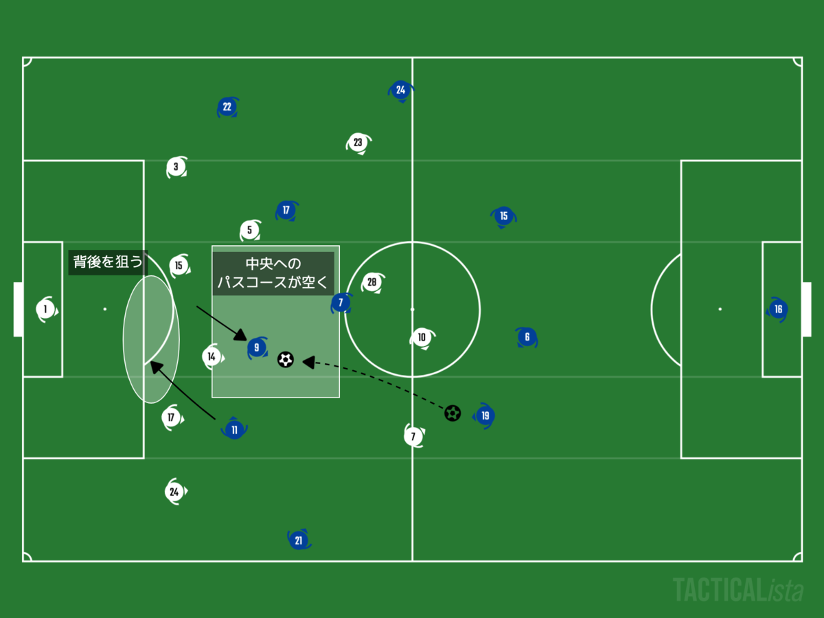 f:id:football-analyst:20201201191550p:plain