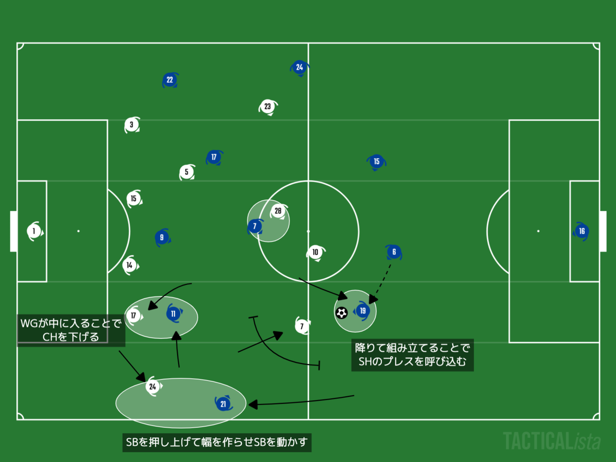 f:id:football-analyst:20201201191621p:plain